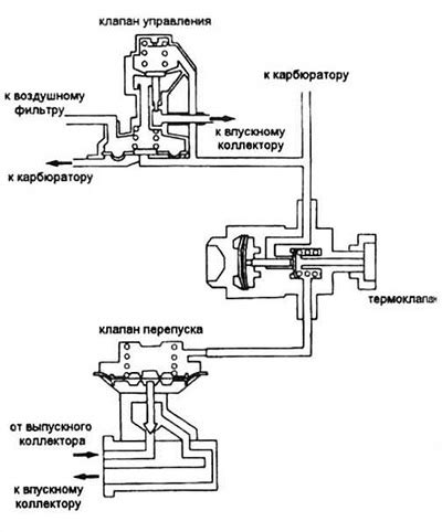 Влияние системы рециркуляции отработавших газов на уровень выбросов оксидов азота и твердых частиц