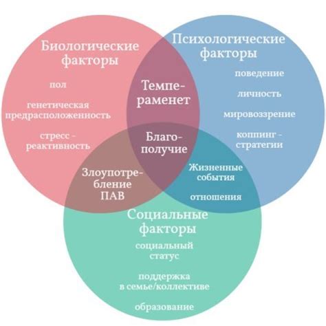 Влияние социального окружения на возникновение депрессии