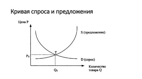 Влияние спроса и предложения на инфляцию