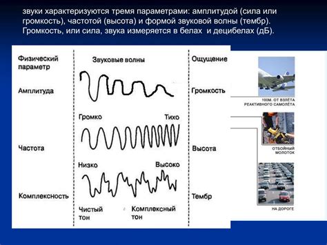 Влияние тембра голоса на восприятие и коммуникацию