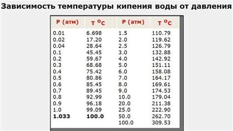 Влияние температуры воды на изменение размеров после стирки