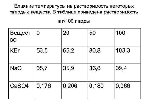 Влияние температуры на растворимость белков