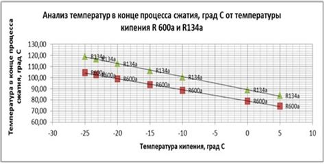 Влияние температуры на энергопотребление кондиционера: как сохранить электроэнергию