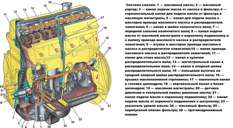 Влияние турбонагнетателя на мощность и эффективность двигателя в ВАЗ 2107