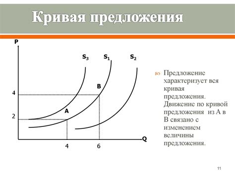 Влияние уменьшения предложения на спрос и наличие товаров на рынке