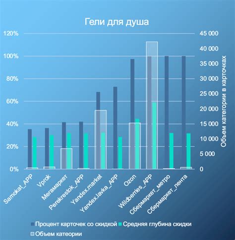 Влияние уменьшения предложения на стратегию ценообразования компаний