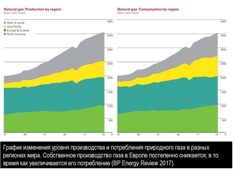 Влияние факторов на рентабельность добычи на уюганском месторождении