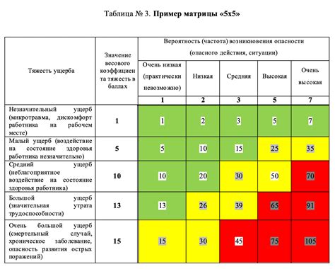 Влияние факторов риска на развитие воспаления в наблюдаемом объекте