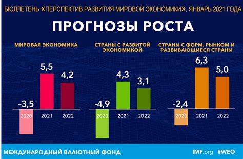 Влияние финансовой ситуации на прогресс развития общества