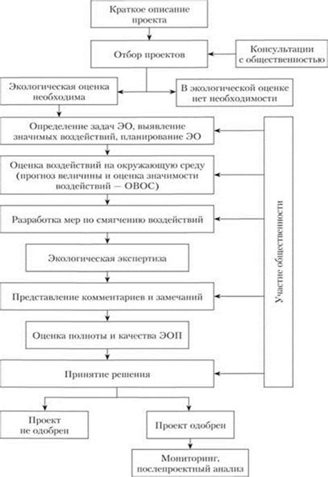 Влияние характеристик и состояния имущества на его оценочную стоимость