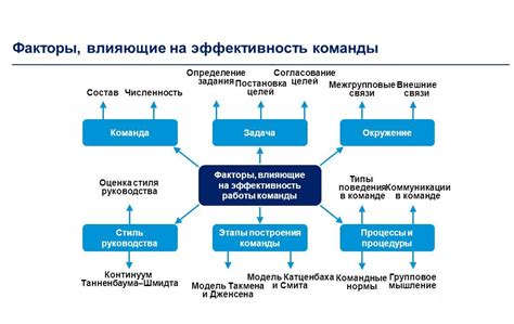 Влияние цикла активности и покоя на наш эффективность в работе