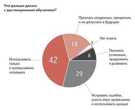 Влияние цифровых технологий на текущий этап преобразования отраслей