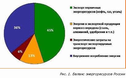 Влияние цокольного дефлектора на эффективное использование энергии