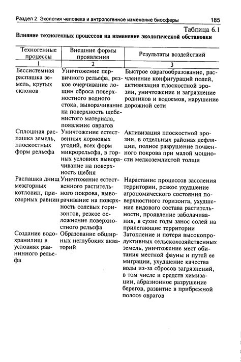 Влияние экологической обстановки на прогноз эволюции и достижения старшего наследника