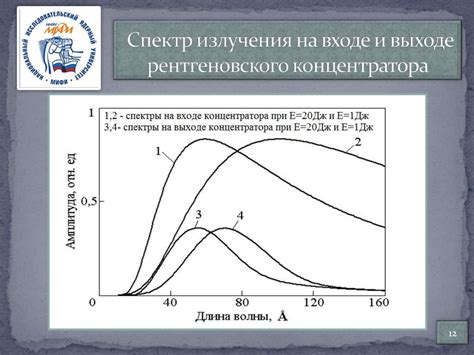 Влияние экспозиции ультрафиолетовым излучением на процесс стирки 