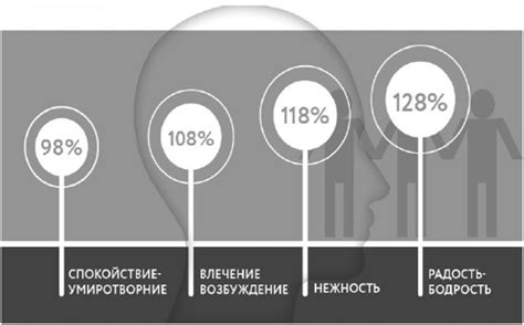 Влияние эмоциональных реакций на восприятие визуальных образов