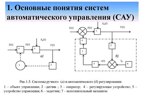 Внедрение системы автоматического переключения на резервные каналы