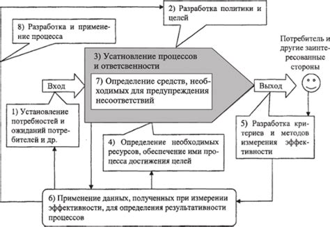 Внедрение системы контроля качества и улучшение процесса