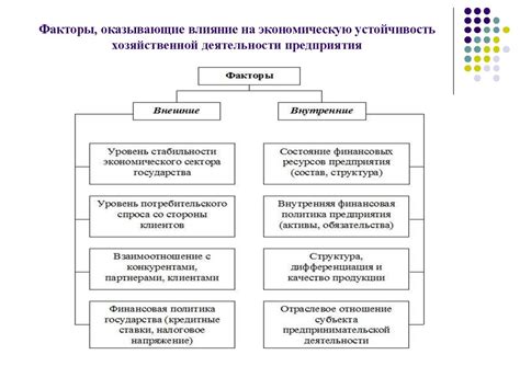 Внешние факторы, оказывающие влияние на экономическую устойчивость Турции