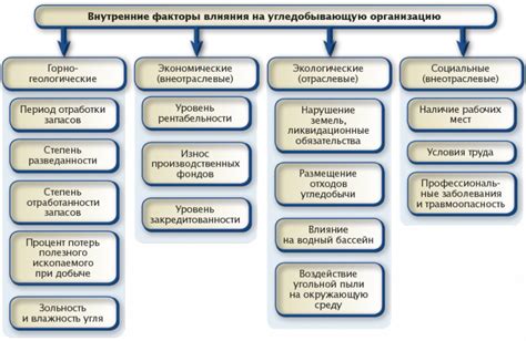 Внешние факторы, способствующие возникновению шумов в правом ухе