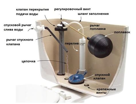 Внутреннее устройство и источники функциональности системы слива и наполнения для ванной комнаты