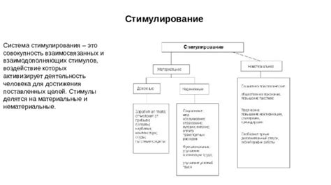 Внутренние стимулы и их воздействие на ход нашей жизни