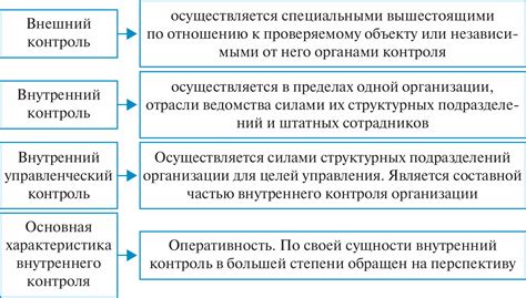 Внутренний и внешний шлюз: различия и задачи