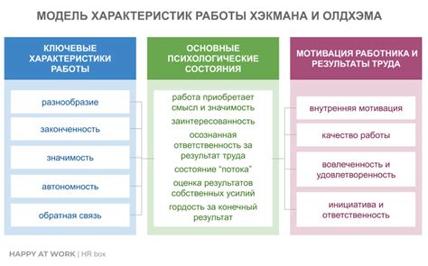 Вовлечение персонала в процесс обратной связи и усовершенствования атмосферы