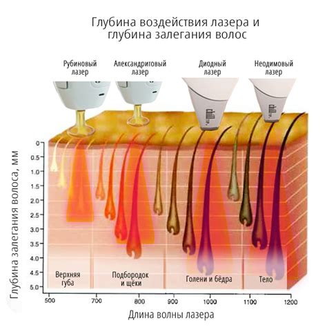 Воздействие глазурирования на волосы