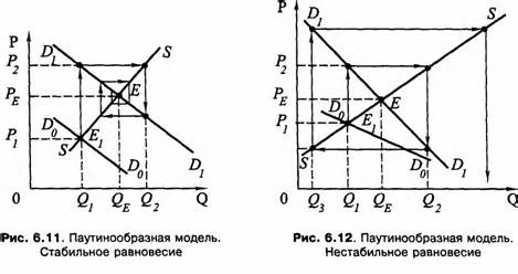 Воздействие медикаментов на равновесие