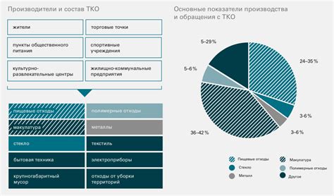 Воздействие на показатели потребления горючего: стратегии управления