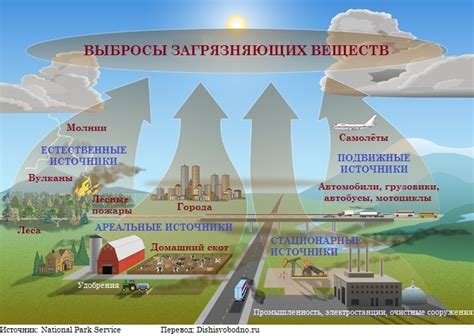 Воздействие на состав атмосферы и последствия загрязнения воздуха