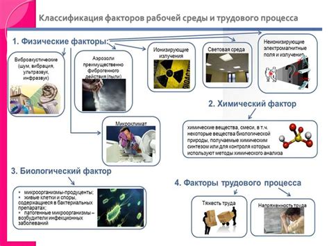 Воздействие неблагоприятных факторов на сохранность покрытия