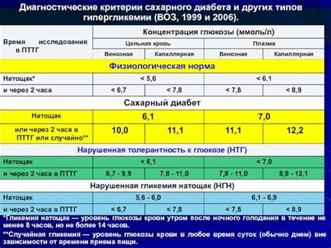 Воздействие повышенного уровня глюкозы на организм: проявления, контроль