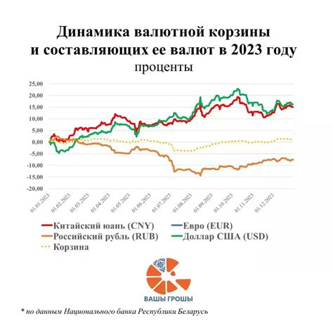 Воздействие роста курса валюты на внешнеэкономические связи Российской Федерации