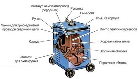 Воздухозаборник: значение и принцип функционирования