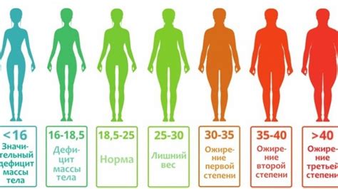 Возможная потеря веса