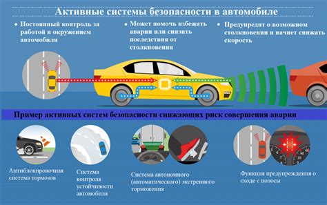 Возможности для водителя с применением системы пауэр шифта в автомобиле Фокус