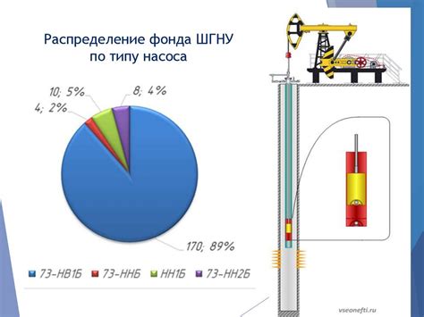 Возможности использования альтернативной энергии при добыче на уюганском месторождении