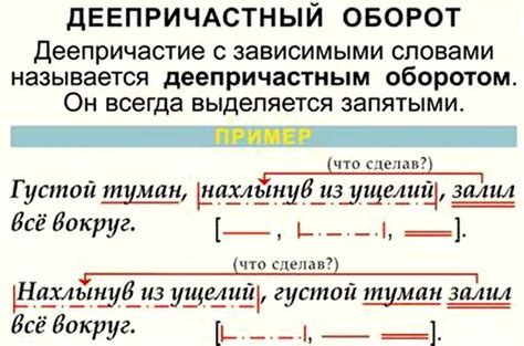 Возможности использования деепричастий в разнообразных контекстах