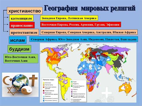 Возможности и важность общего исповедания веры в православной религии