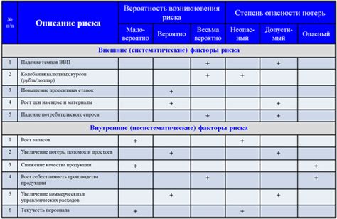 Возможности и меры предотвращения рисков при отсутствии необходимых документов для автомобилиста