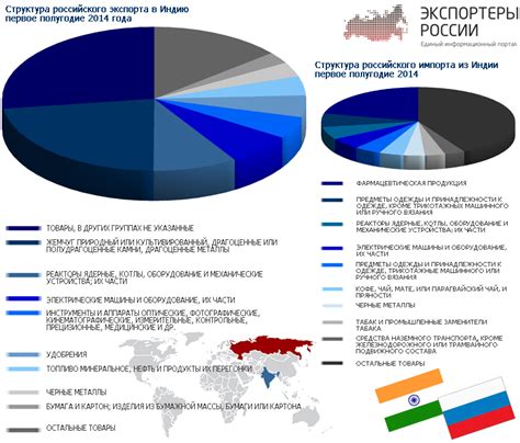 Возможности и ограничения импорта и экспорта моделей