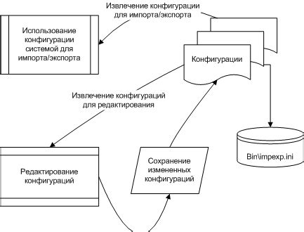 Возможности обмена информацией: импорт и экспорт данных