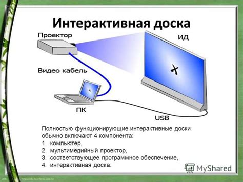 Возможности подключения к компьютеру и другим устройствам