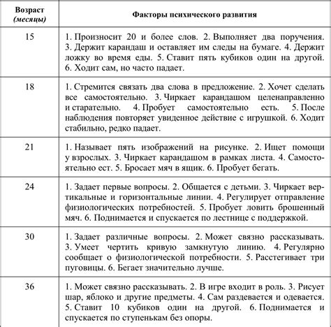 Возможности развития карьеры оператора 8919 в зависимости от места деятельности