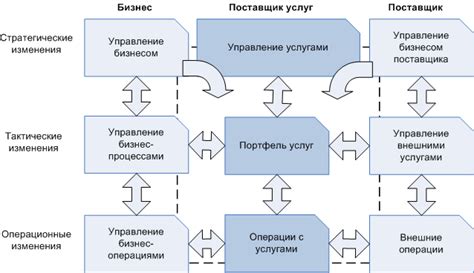 Возможности управления и контроля выполнения процессов