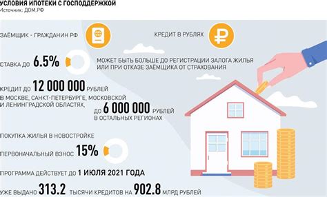 Возможность приобретения вторичного жилья с использованием ипотеки