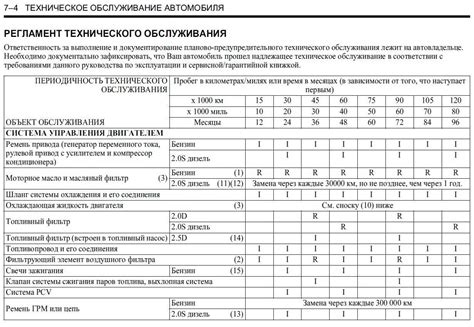 Возможность проведения технического обслуживания