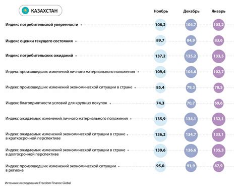 Возможность сравнить уровень потребительской ценности товаров